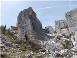 Rifugio Bai de Dones - Averau